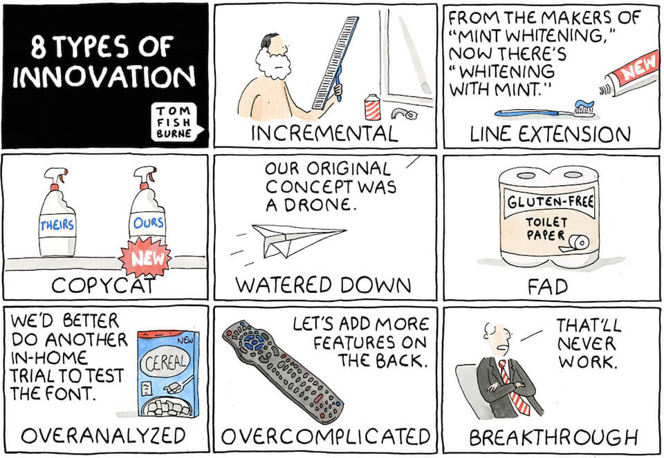 8-Types-of-Innovation
